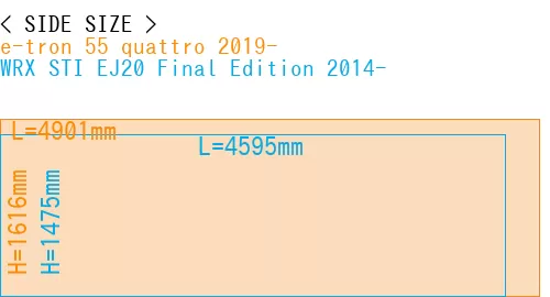 #e-tron 55 quattro 2019- + WRX STI EJ20 Final Edition 2014-